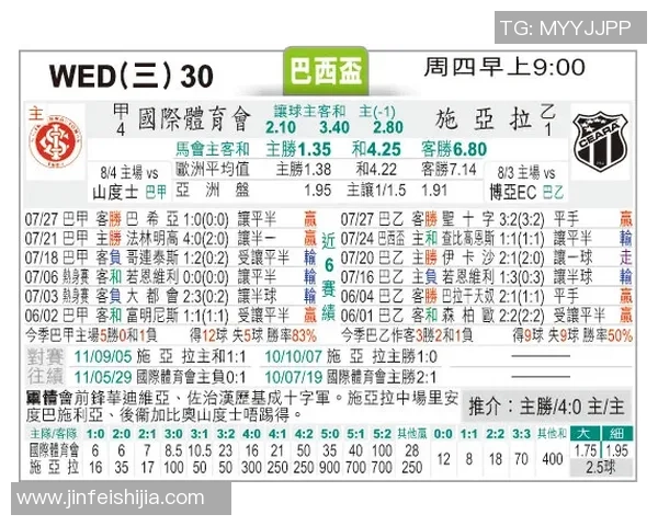 巴西国际对阵塞阿拉实时赛事动态与精彩瞬间分析