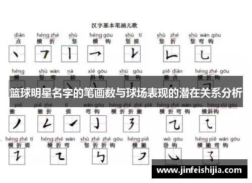 篮球明星名字的笔画数与球场表现的潜在关系分析